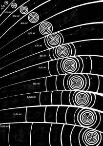 3-How-deep-is-your-world