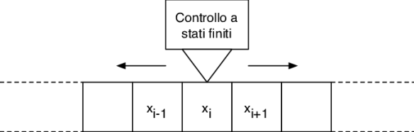 Figura-3-Schematizzazione-di-una-macchina-di-Turing